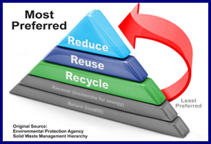 reduce reuse recycle pyramid